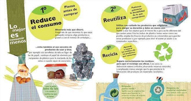 RECICLACCION's tweet image. Lo mejor es consumir menos