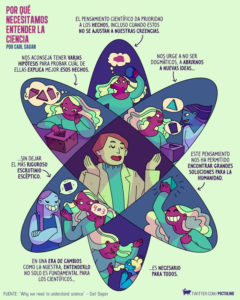 Mañana miles marcharán por la Ciencia y nadie como Carl Sagan para recordarnos por qué el pensamiento científico es tan importante ⚛
