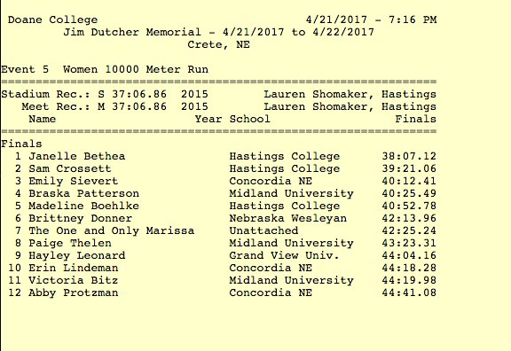 Scoop_DoaneTF's tweet photo. #DutcherClassic women's 10,000m: https://t.co/YV2tgbSMvd