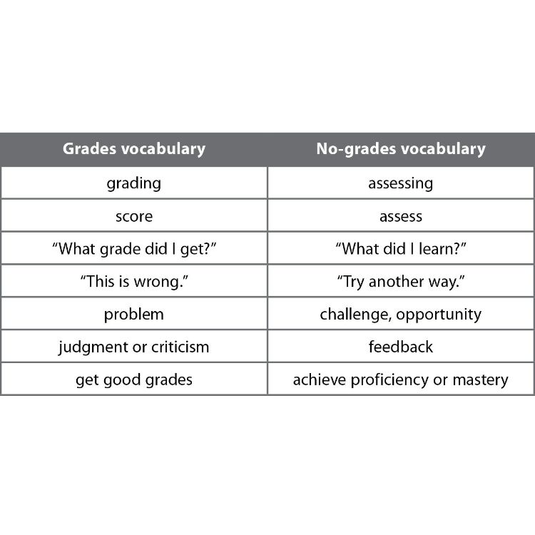 aaron_hogan's tweet photo. Shifting the Grading Mindset Starts With Our Words https://t.co/2oKM4t8cBo via @mssackstein https://t.co/rY2SJT9HFK