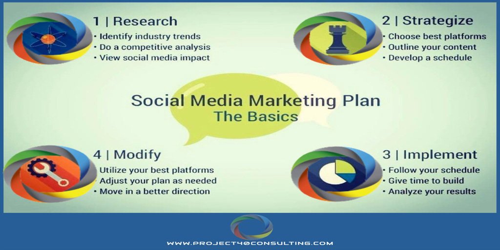 PROJECT40tweets's tweet photo. Does your Social Media plan cover the basics?
.
https://t.co/o5fuYuN1JE
.
#DigitalMarketing #Infograph #Strategy #Branding https://t.co/9lCSmFyrCx