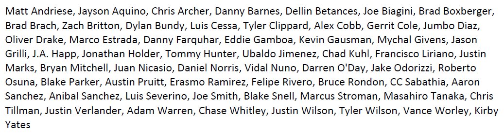 During his streak of 129 plate appearances without a strikeout