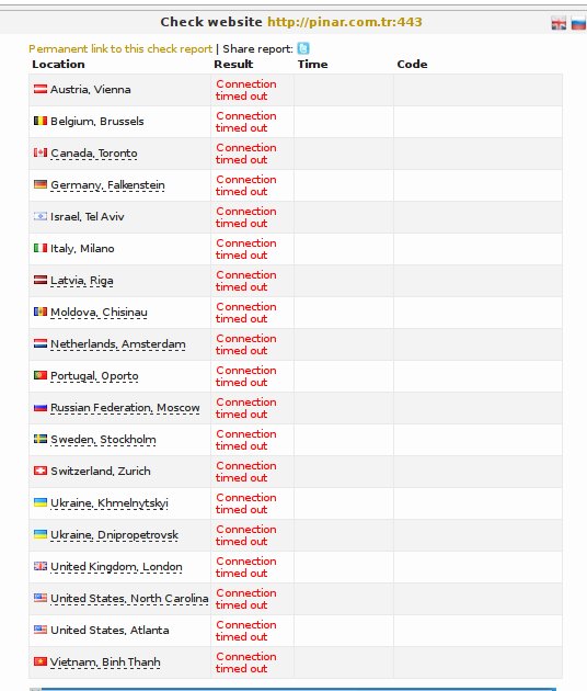 pınar.com.tr'nin :443 portunda bulduğumuz ddos zafiyeti sonucudan yaklaşık 45 dakika saldırı oldu. erişim yavaşlığı yaşandı+