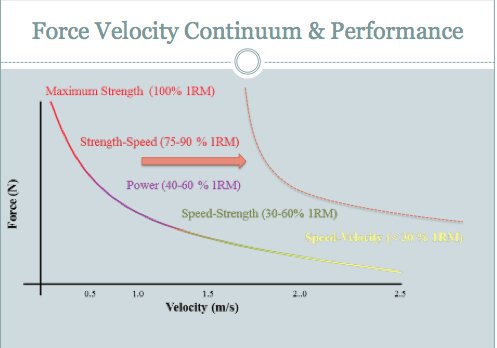 steveshortdpt's tweet photo. Pushing that curve to the right on #PTMasterminds! https://t.co/LycVHBzvZ9