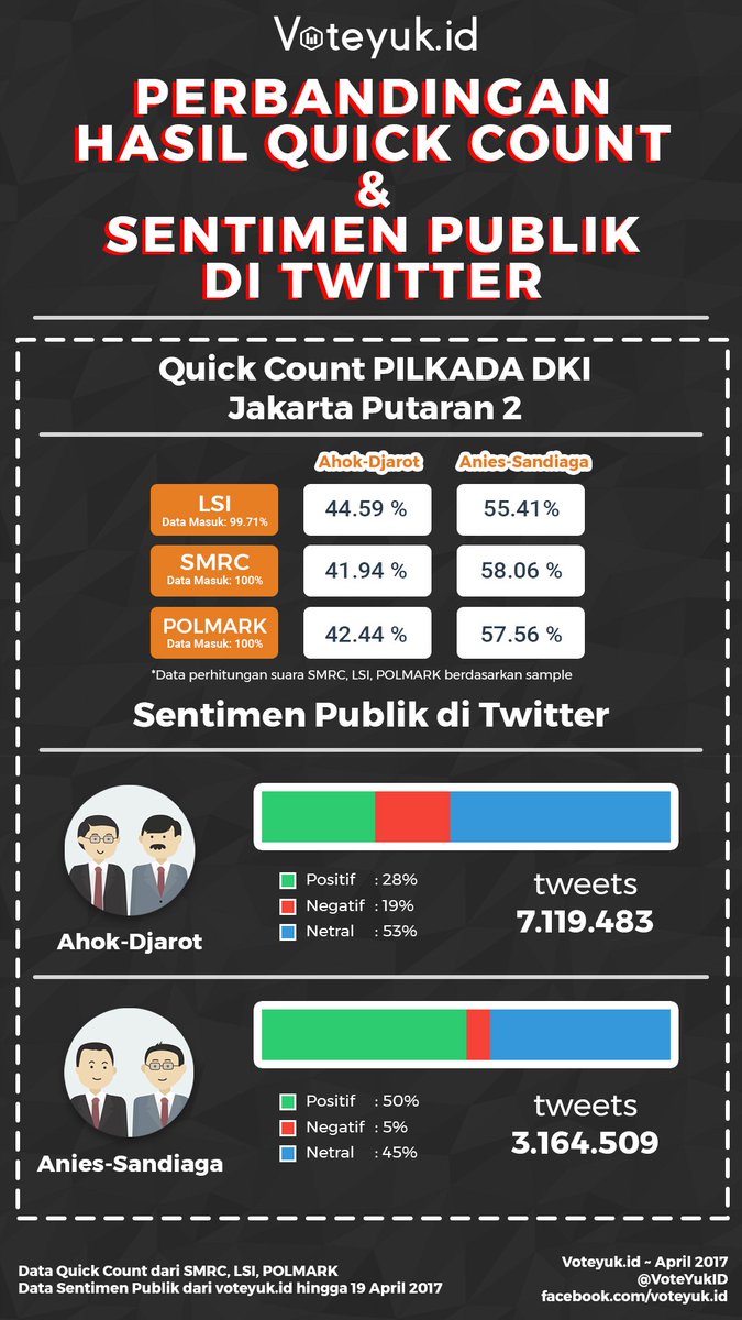 VoteYuk ID tweet media