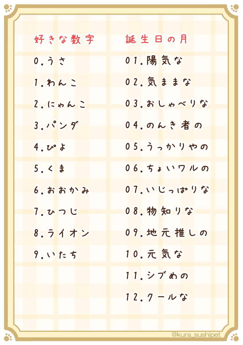 自分の誕生日と好きな数字で、自分だけのすしペットを作っちゃおう!
やり方はカンタン、表の数字についている言葉を誕生日の月、誕生日の日、好きな数字の順にくみあわせるだけだよ。
…お寿司以外もいっぱい入ってるけどね! 