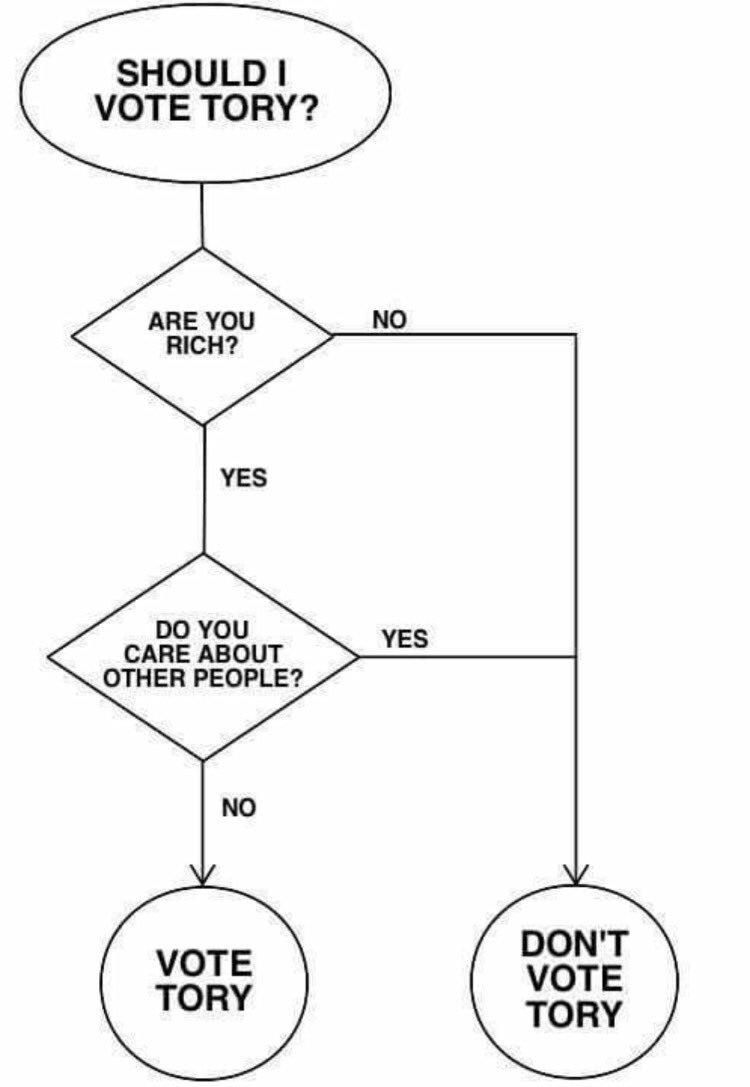 TheProgAlliance's tweet photo. Yes we know it's a bit more complex than this, but it made us 😂 anyway #GE2017 #progressivealliance https://t.co/EJvumSR1UJ