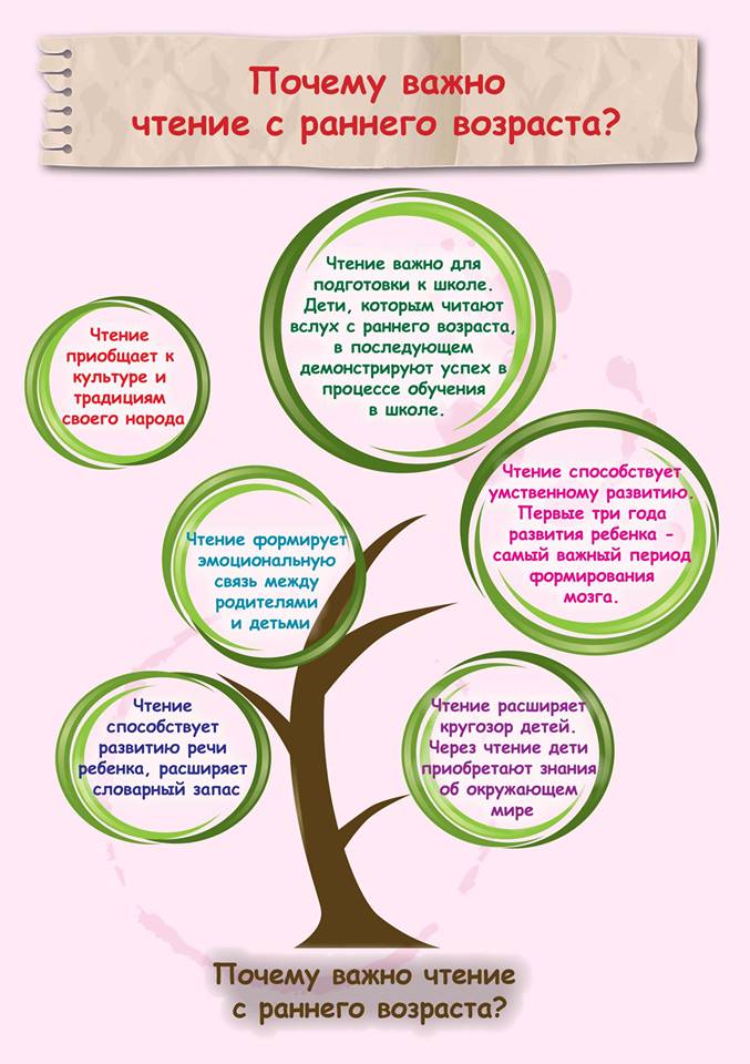 Почему нужно читать книги. Зачем мы читаем книги. Почему важно читать книги детям. Зачем нужно читать книги детям. Почему нало читать книги.