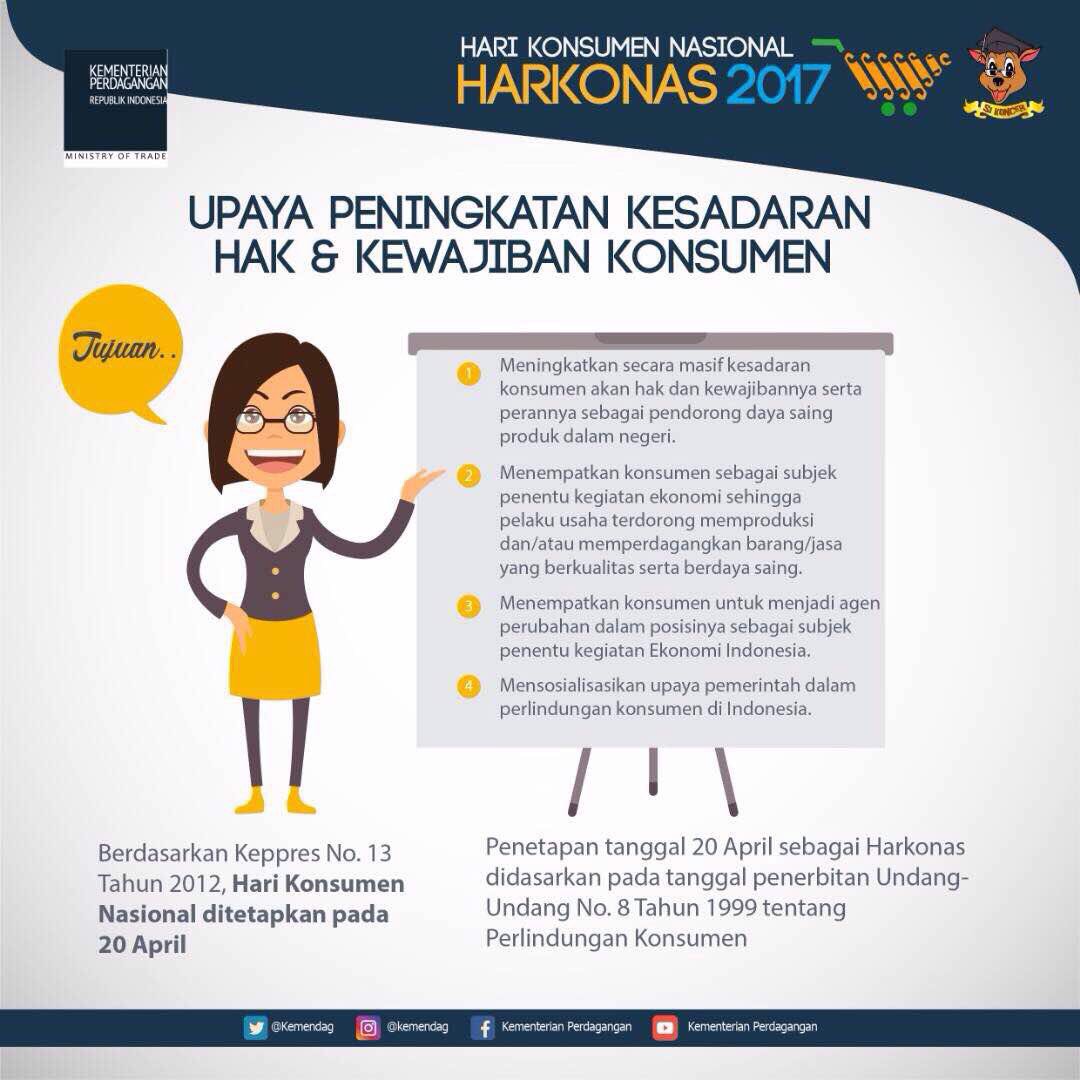 #harikonsumen
