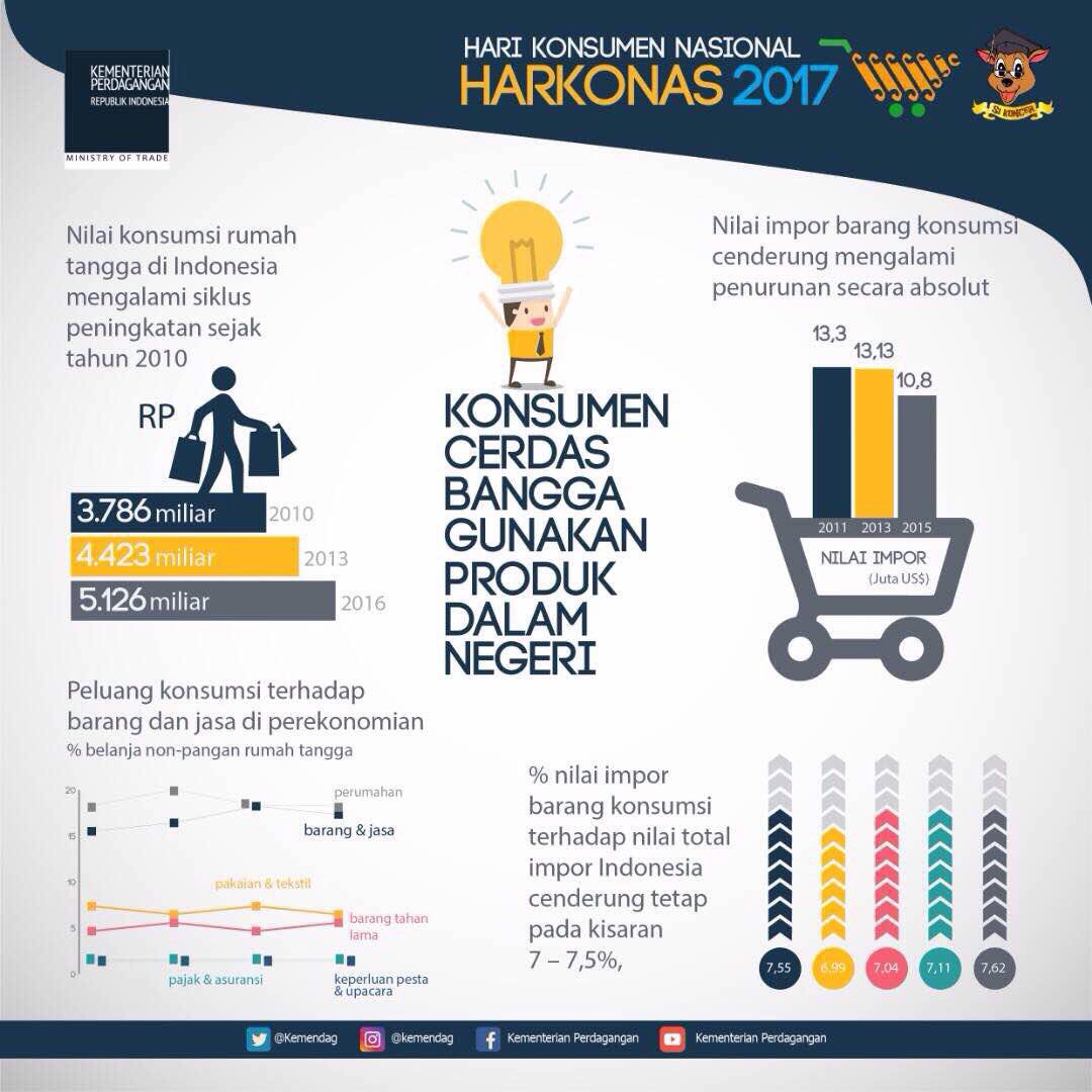 #harikonsumen
