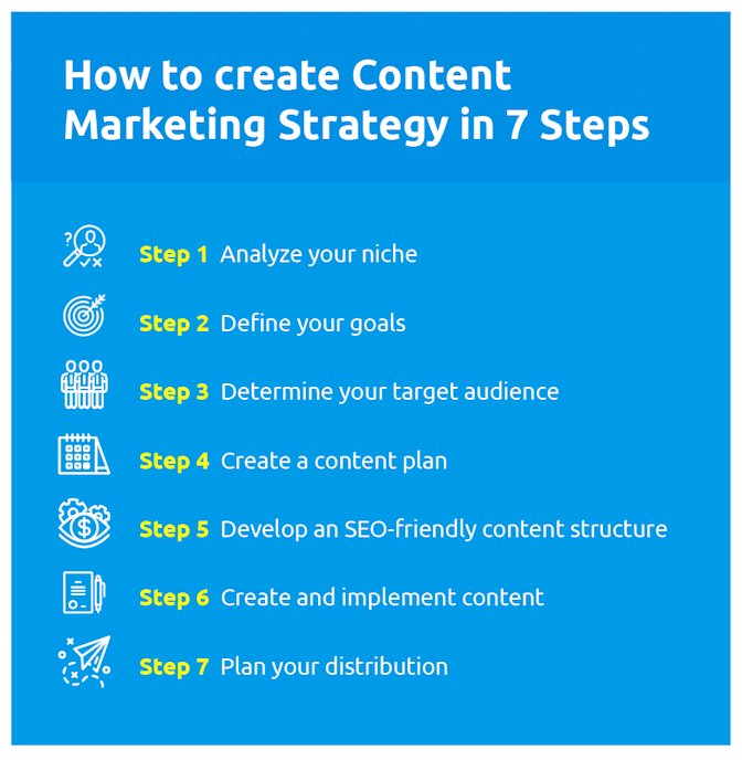 semrush's tweet image. 💡 Do you know what an SEO-friendly #ContentStructure is? Check out our post to find out => bit.ly/2onNAmu