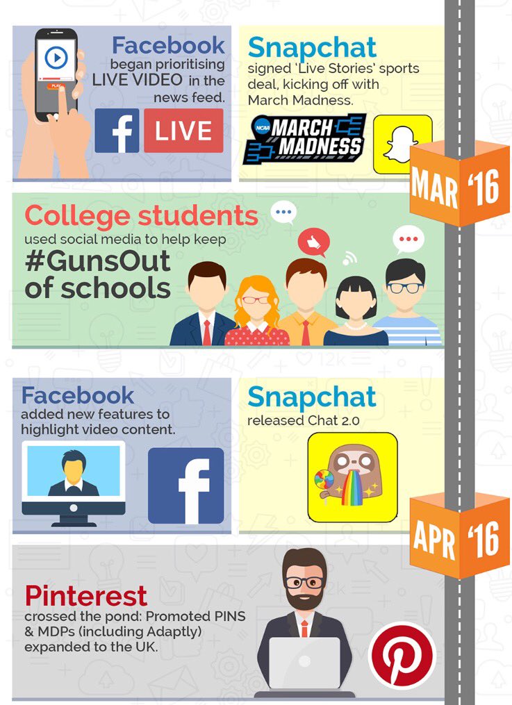 ArnaultChatel's tweet photo. 🔝 les évolutions #SocialMedia 2016-2017 https://t.co/QmRCInhRss via @socialmedia2day @FlashTweet https://t.co/U73kn6PrZD