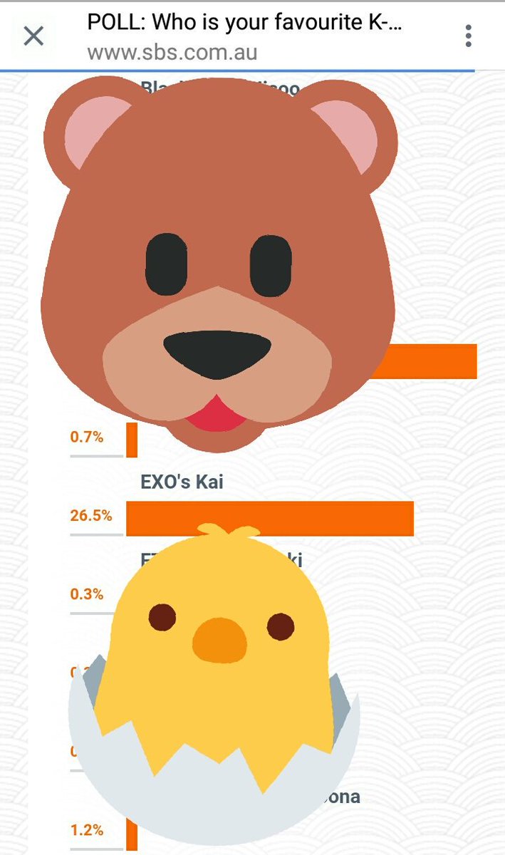 iKAILymae's tweet photo. Please continue to vote for our Nini ๐ He's still in the 2nd spot ๐ LINK: https://t.co/Hjsw4kxNWJ
#supportJONGIN #์ข
์ธ์์ฌ๋ํด https://t.co/BuEjqH0jTA