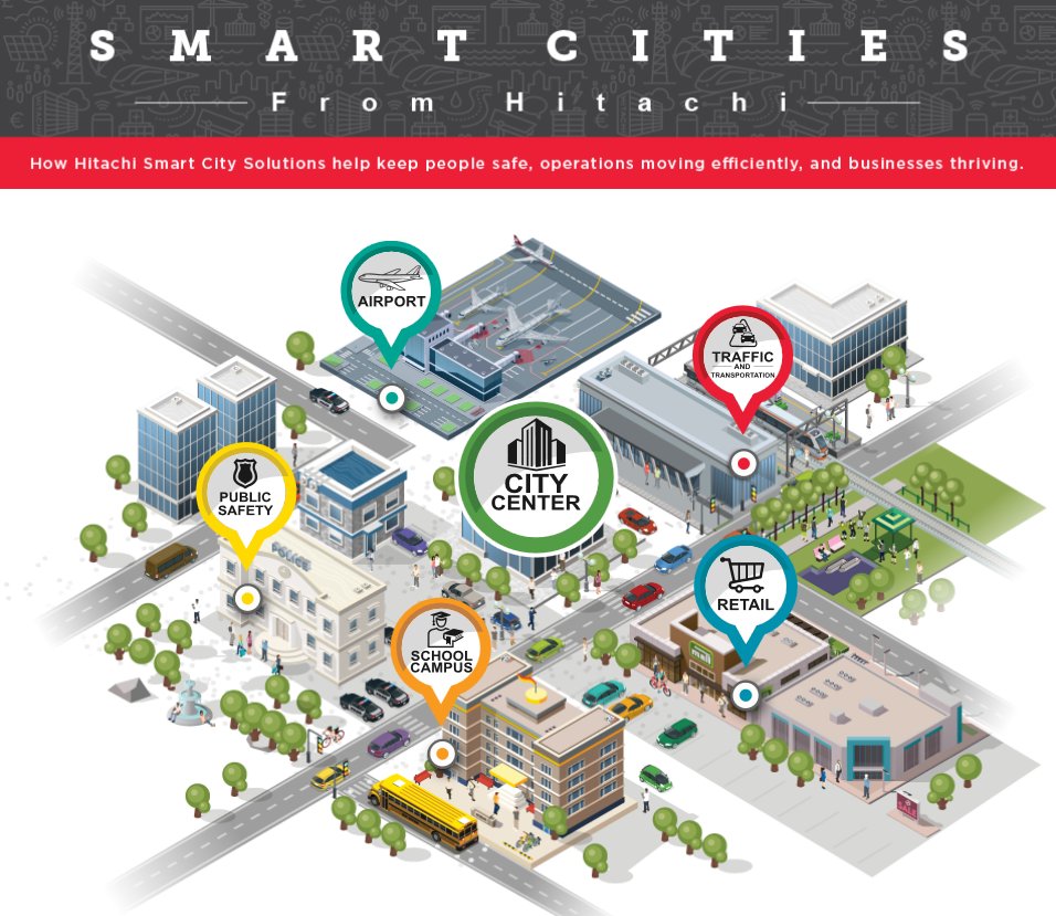 HitachiNL's tweet photo. Insights from #data can help keep #transit on time, traffic flowing, and people safe in our #cities: https://t.co/uOPkXh298R #transportation https://t.co/2jSzCh9JTy