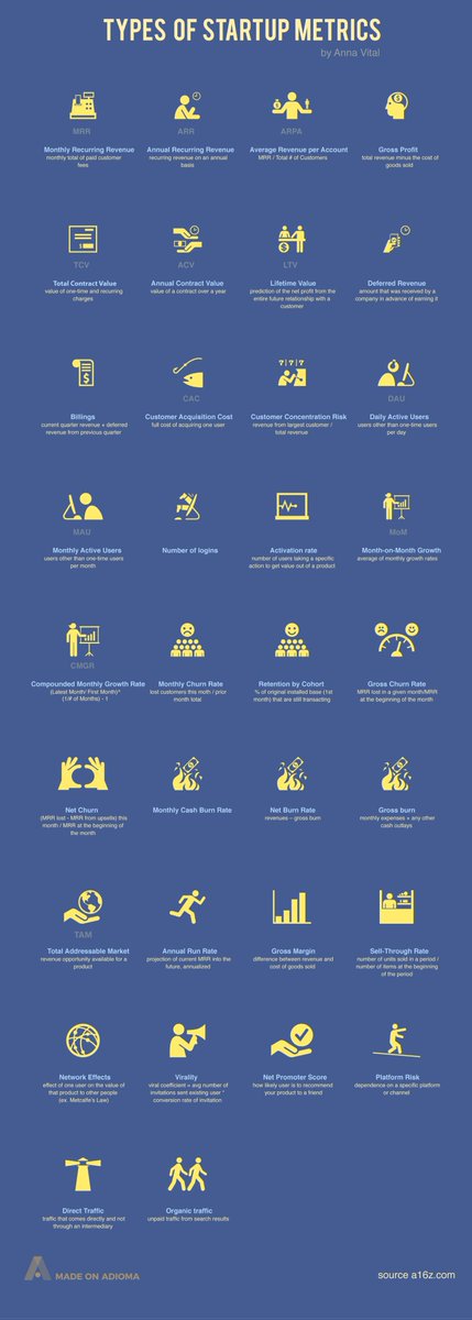 GiusyStanziola's tweet photo. 34 #Startup #Metrics that #Tech #Entrepreneurs need to know #VC #innovation

https://t.co/k06G43zQ0J https://t.co/rVnKOBHNwe