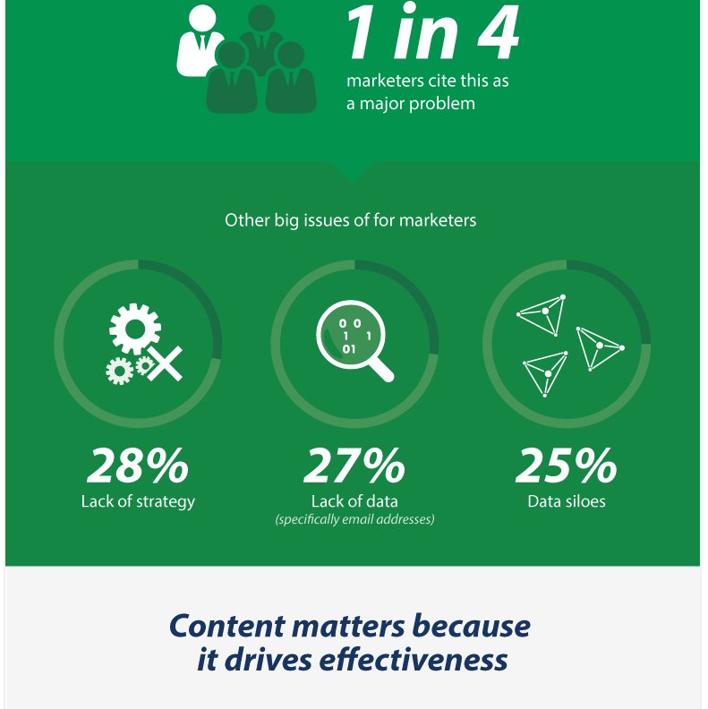Hey <a href="/dotmailer/">We are now @dotdigital Engagement Cloud</a>, you forgot the fourth "Other big issue of for marketers" - half-decent copy proofreading! 🙄🙈