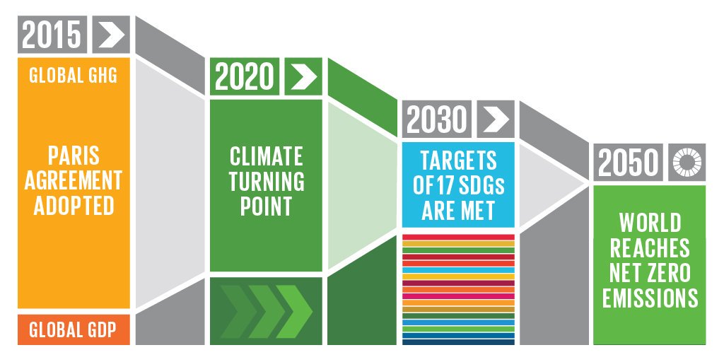 AdamRogers2030's tweet photo. Today @CFigueres launches campaign to accelerate #ClimateAction by 2020. Read the report: https://t.co/LgEoxWW0fM #2020D... by #HayEdie https://t.co/0XAGPN7Oxh