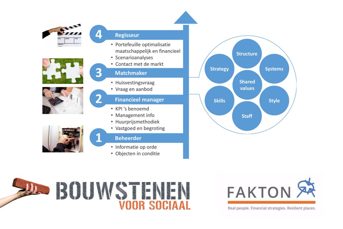 'Op weg naar toekomstbestendig gemeentelijk vastgoed door strategische portefeuillesturing' door <a href="/WoutWildenberg/">Wouter vd Wildenberg</a> bit.ly/2ouapEk