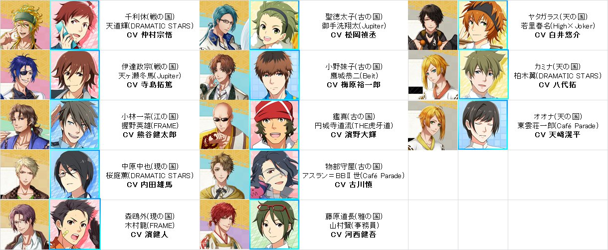 オミ Twitterissa 茜さすセカイでキミと詠う と アイドルマスターsidem の声優陣がわりと共通していたので一覧を作りました アカセカ開始おめでとうございます T Co Wtmefztth0 Twitter