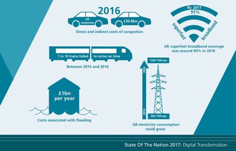 ICEScotland's tweet photo. We're sharing lessons from @ICE_engineers #SoNdigital at #scotdigiskills https://t.co/lhJraJ5B45 https://t.co/WosAwwkQwK