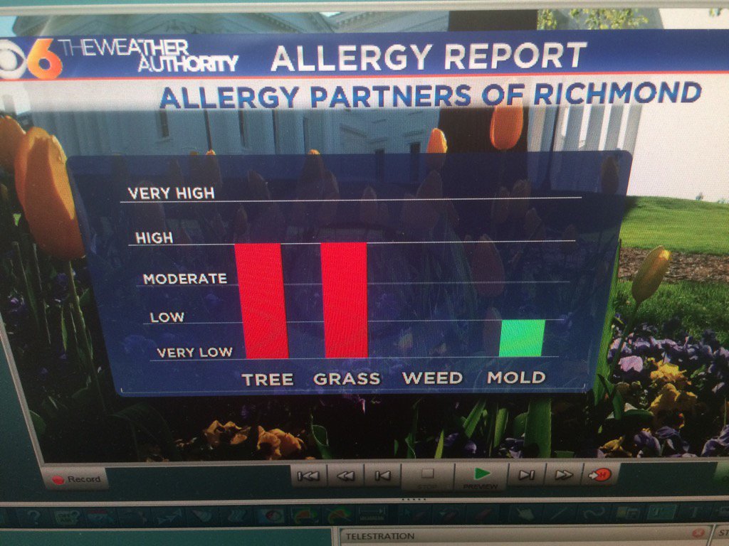 RebaCBS6's tweet photo. Here's today's allergy report. Better take your meds. #SpringInRVA @CBS6 https://t.co/nAIAWva0U2
