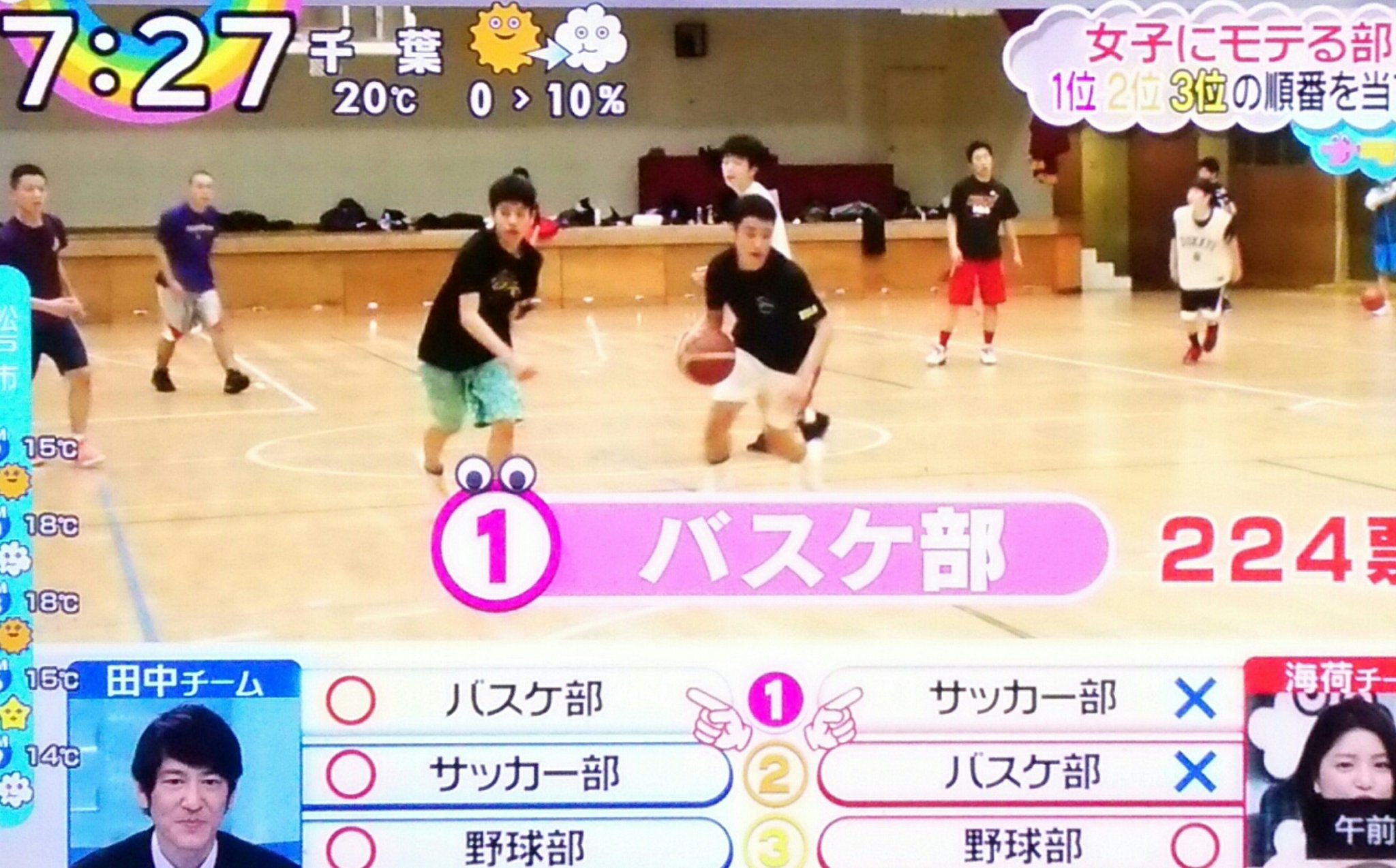 Twitter पर mika 女子にモテる部活ランキング 第一位 バスケ部 第二位 サッカー部 第三位 野球部 男バス モテモテの時代来たー ゚ ゚ 三 ゚ ゚ T Co 96zej0lfn4 Twitter पर mika 女子にモテる部活ランキング 第一位 バスケ部 第二位 サッカー部 第三位 野球部 男バス モテモテの時代来たー ゚ ゚ 三 ゚ ゚ T Co 96zej0lfn4