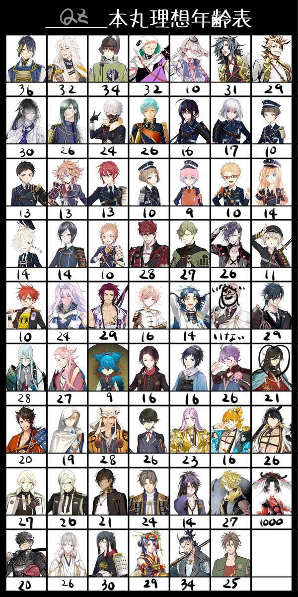 刀剣乱舞 理想の年齢早見表 という素晴らしいタグのまとめ 刀剣速報 刀剣乱舞まとめブログ