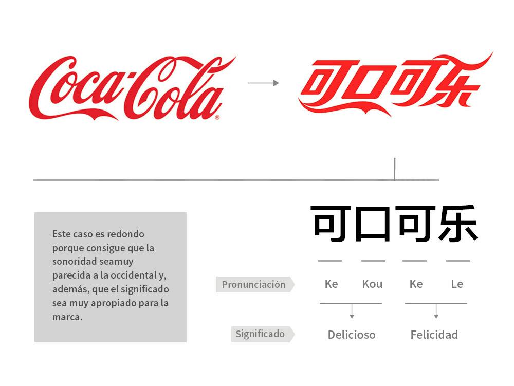 thelogocreative's tweet photo. The curious process of translating marks into Chinese

https://t.co/eSvhKAhMwB

#logo #logos #logodesign https://t.co/2Jyn5xjcwP