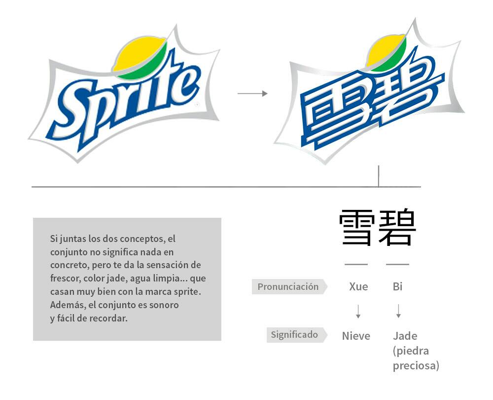 thelogocreative's tweet photo. The curious process of translating marks into Chinese

https://t.co/eSvhKAhMwB

#logo #logos #logodesign https://t.co/2Jyn5xjcwP