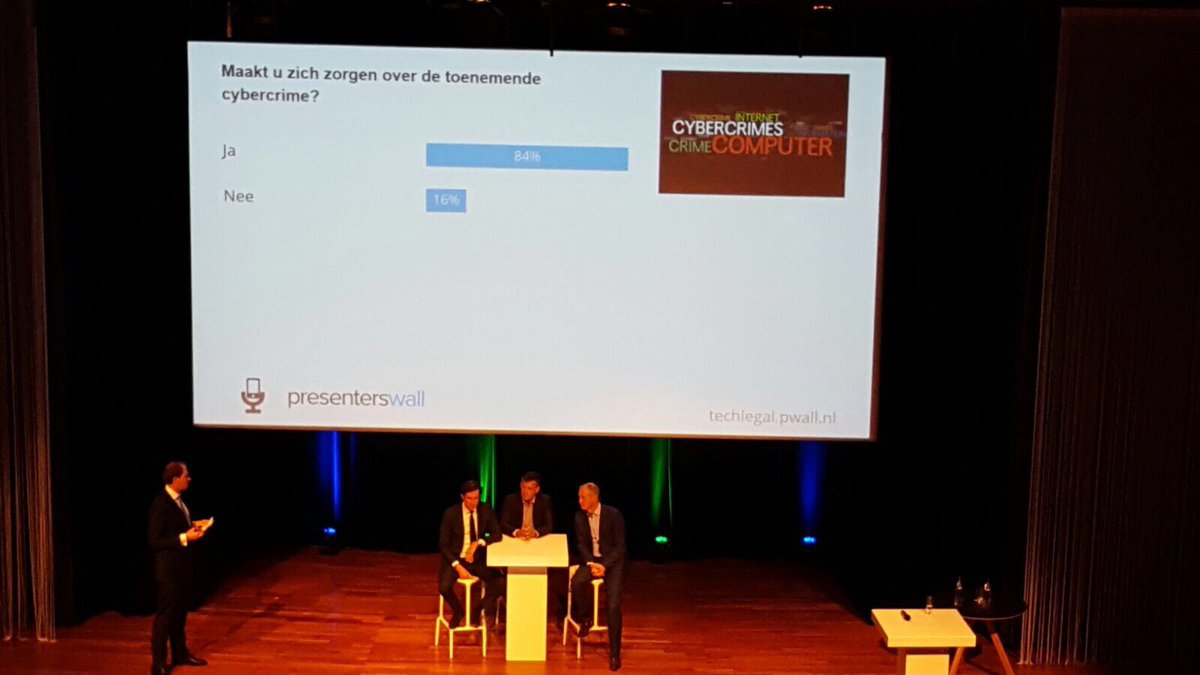HollaAdvocaten's tweet image. 84% van de aanwezigen maakt zich zorgen over de toenemende cybercrime #Techlegal
