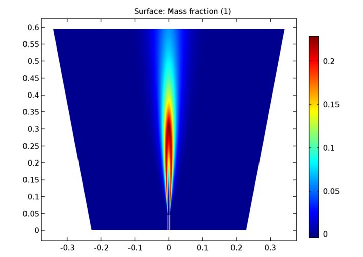 download analysis iv integration and spectral theory harmonic analysis the garden of modular