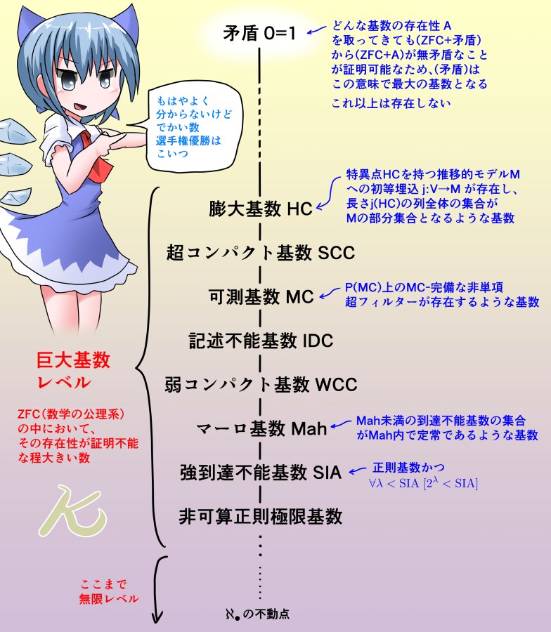 きいねく on X: 