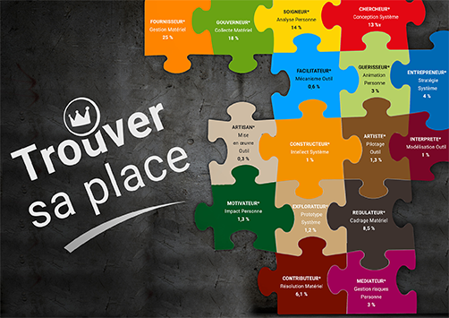 Systemage2's tweet photo. Réussir en Synergie. 
https://t.co/UL6WYLN3H3 https://t.co/GOPWeOuLTv