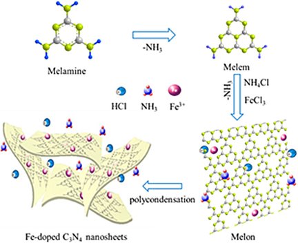 ChemCatChem's tweet photo. Fe-doped #graphitic #CarbonNitride #nanosheets #photocatalysis #H2Evolution https://t.co/1QoDvF1KQy https://t.co/yJSituRiVM