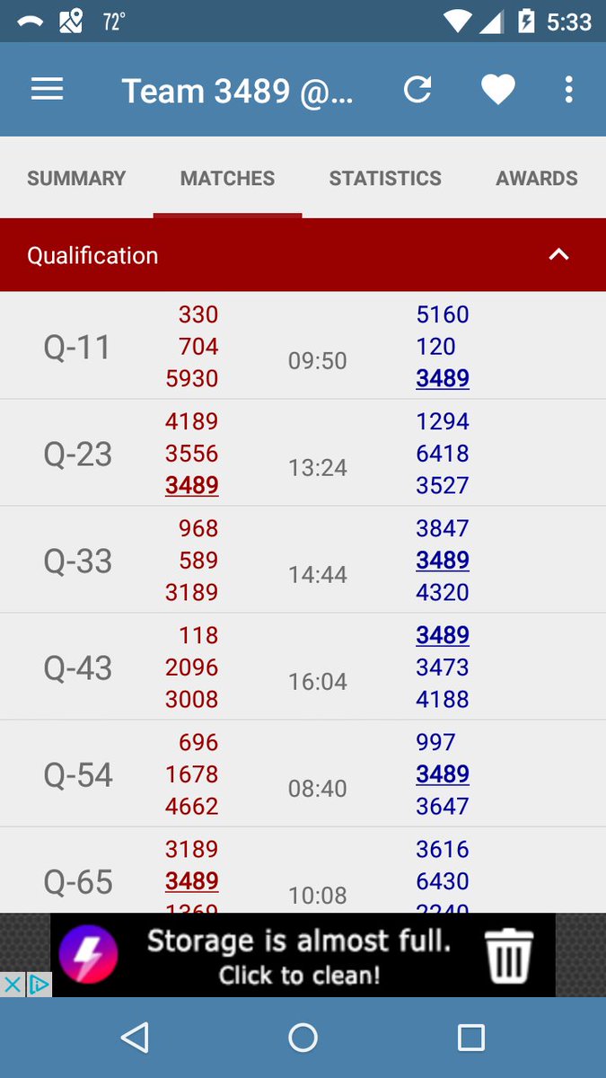 Category 5 tweet media