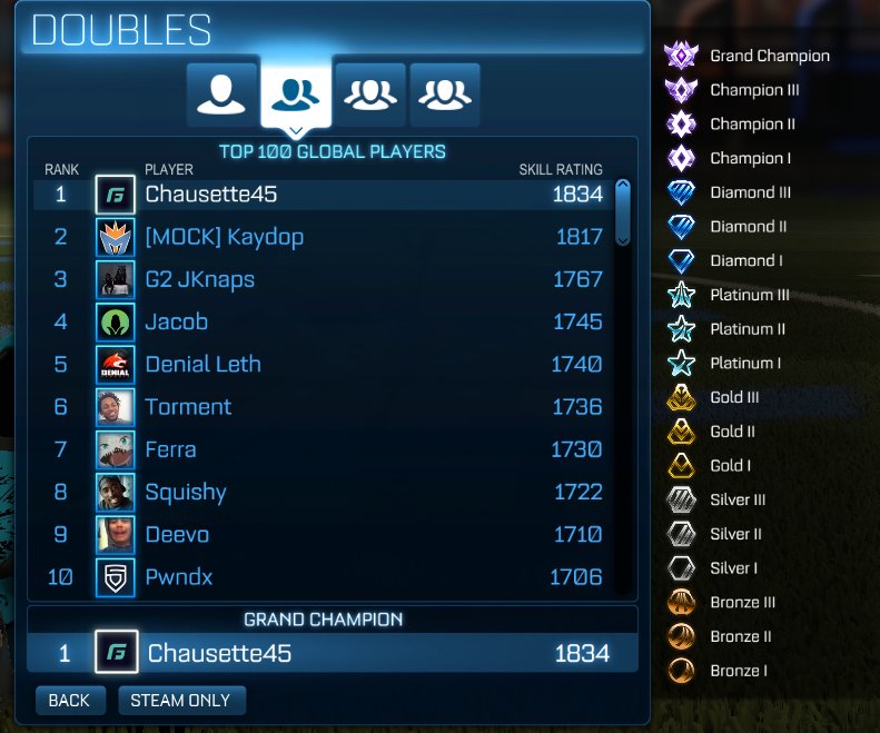 Chausette45's tweet photo. la France sont au top avec en possession touts les classements du ranked! @MockItLeague @Mockit_Kaydop @Mockit_Fairy @GFeSports
#Frenchrl https://t.co/err1qEXHXA