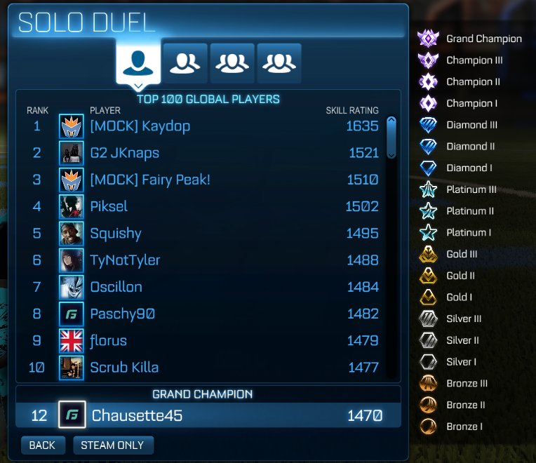 Chausette45's tweet photo. la France sont au top avec en possession touts les classements du ranked! @MockItLeague @Mockit_Kaydop @Mockit_Fairy @GFeSports
#Frenchrl https://t.co/err1qEXHXA