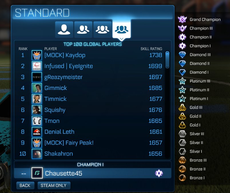 Chausette45's tweet photo. la France sont au top avec en possession touts les classements du ranked! @MockItLeague @Mockit_Kaydop @Mockit_Fairy @GFeSports
#Frenchrl https://t.co/err1qEXHXA