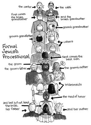 #Jewish #wedding processional