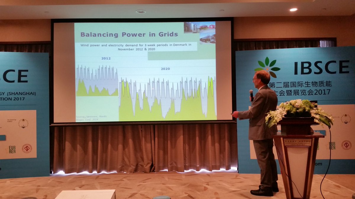 Giulianodragone's tweet photo. Renewable wind energy generation in Denmark expected to surpass electricity demand in 2020. @IBSCE #bioenergy #environment https://t.co/j1Myu2M8RU