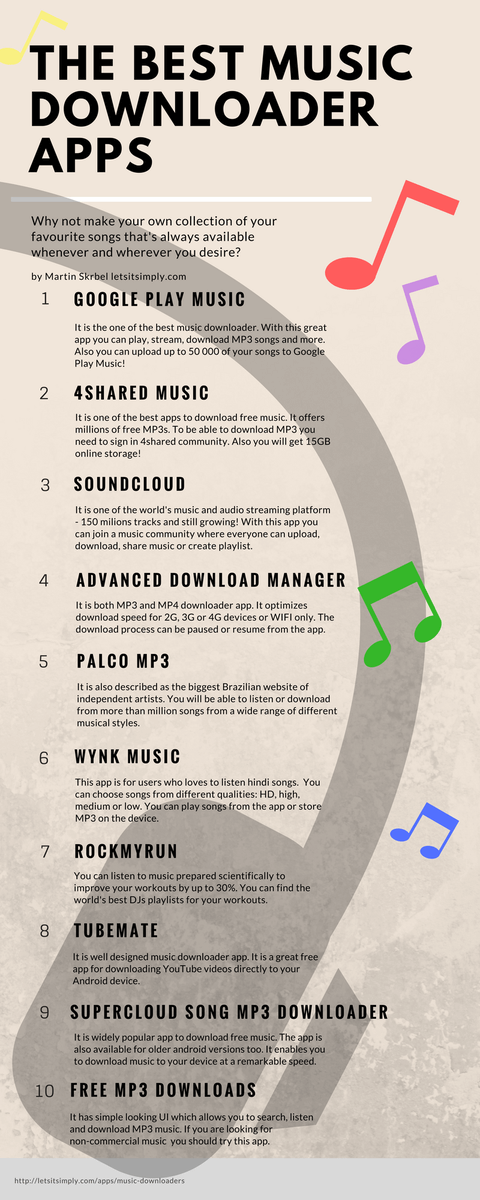 letsITsimply's tweet photo. Best Mp3 music downloader apps
https://t.co/1255CxQWzh https://t.co/DbOk13tfvF
