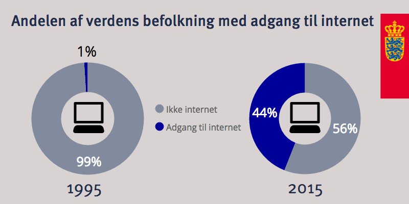 Som fmd for #OECD's ministermøde sætter DK fokus på at flest muligt får gavn af globaliseringen #globalisation4all um.dk/da/Udenrigspol…