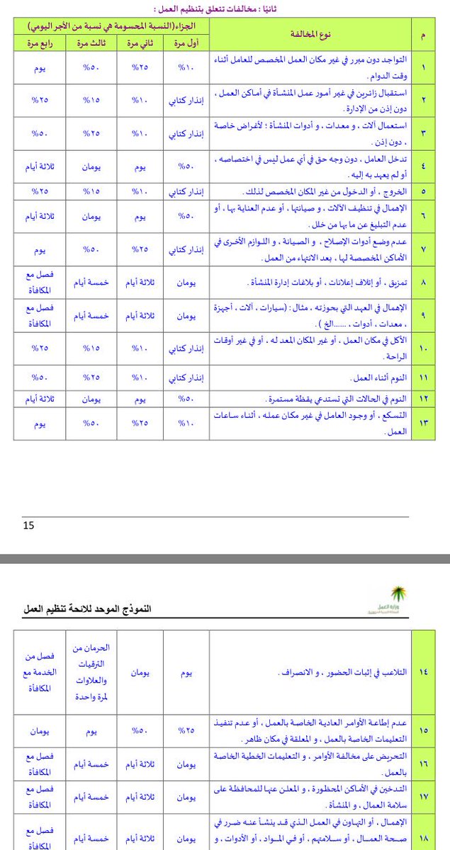 والجزاءات البلدية المخالفات جدول تحديث جدول