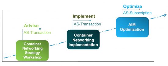 Cisco Cloud tweet media