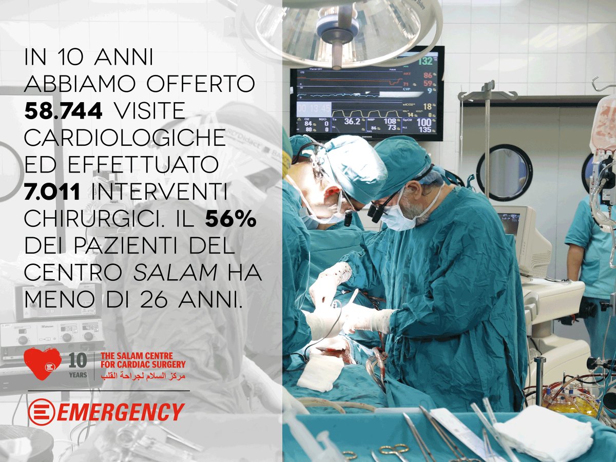 58.744 visite cardiologiche, 7.011 interventi chirurgici,56% pazienti <26anni. Gratuiti, di alta qualità. Lo abbiamo fatto in #10annidiSalam