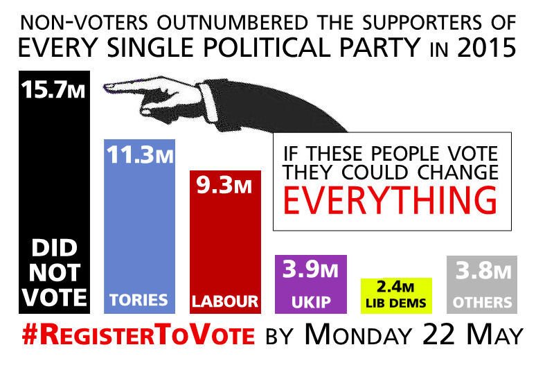 unitetheunion's tweet photo. You can only change things if you register &amp; use your vote | #RegisterToVote for #GE2017 in just 5 minutes here: https://t.co/1pn83fBSyG https://t.co/PorL8uCrVx