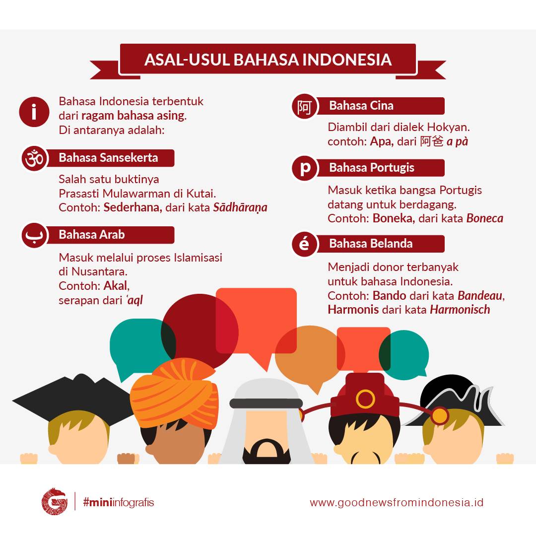 Asal Usul Bahasa Indonesia - Sumber Pengetahuan