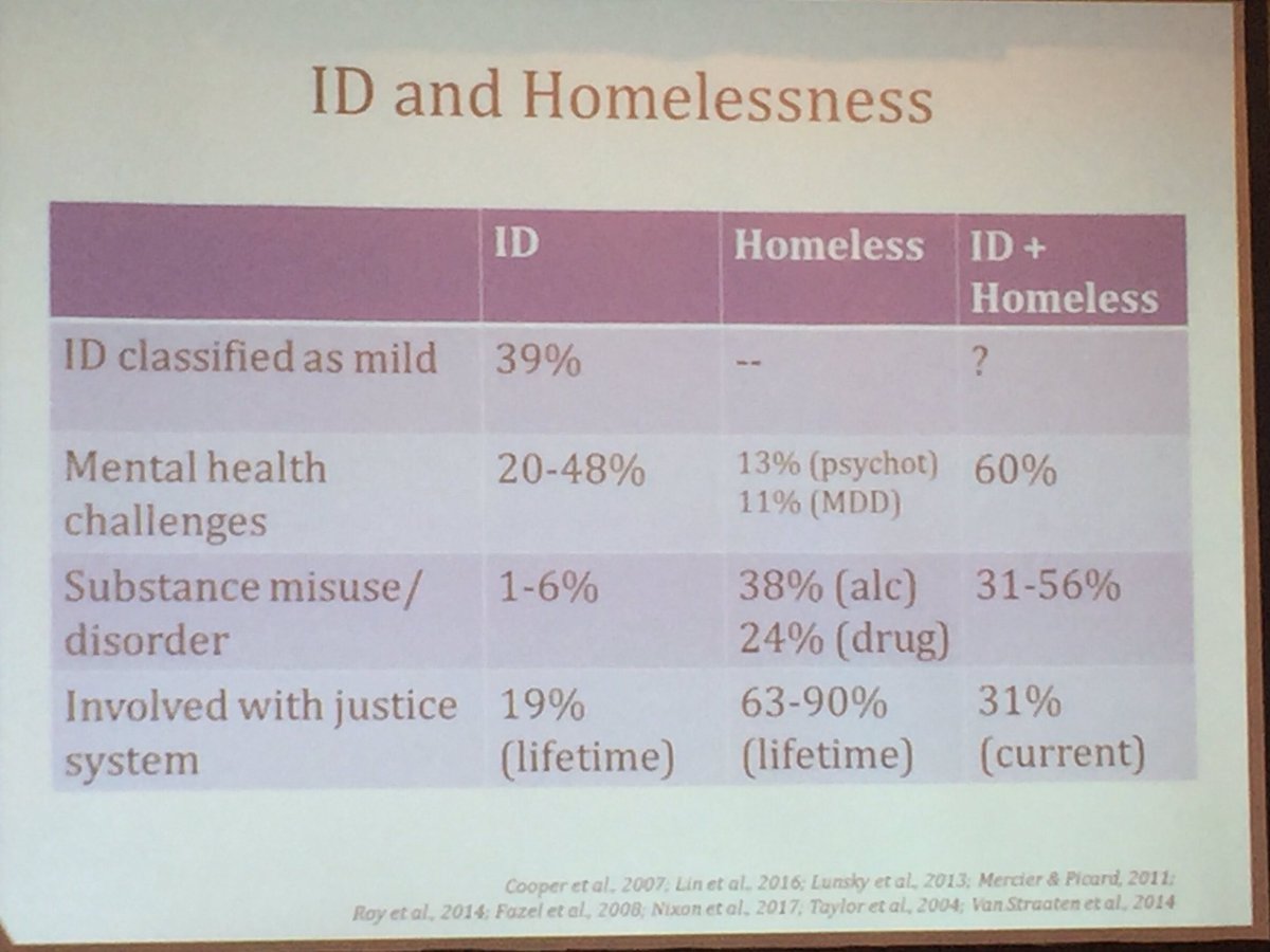 HWDDconf's tweet photo. #OADD 2017 workshop: ppl w #developmentaldisabilities & #homelessness - high rates of #mentalhealth #addictions #justice issues https://t.co/2fQjxr0pVP