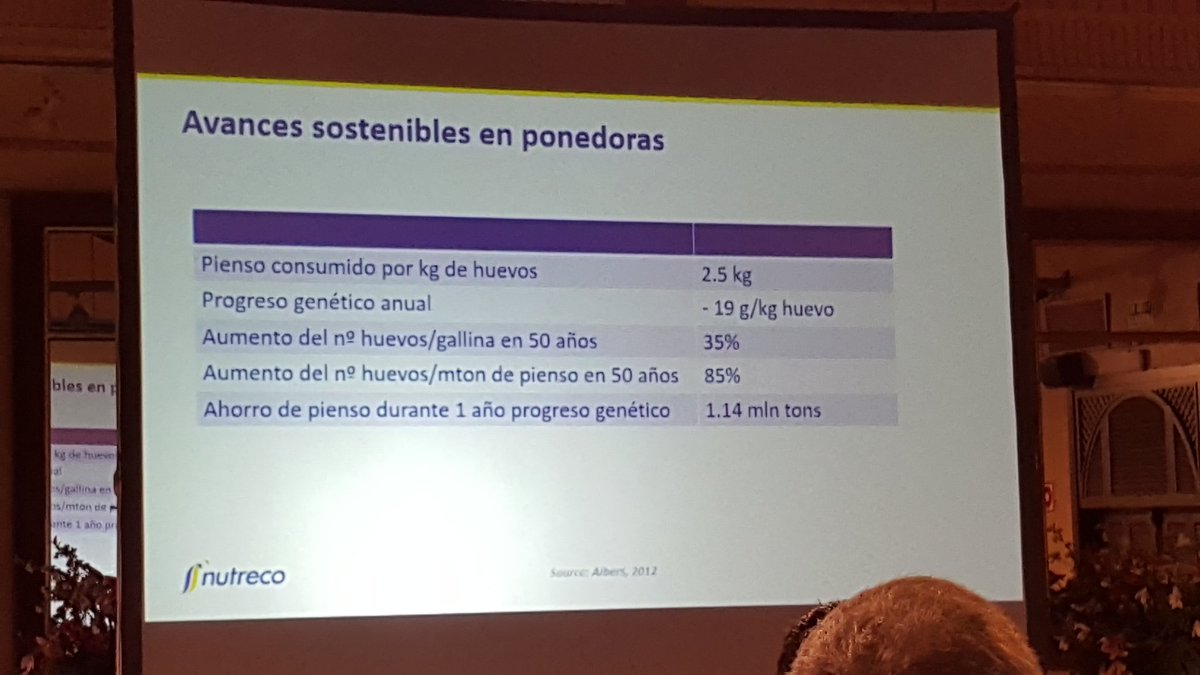 ASEPRHU's tweet photo. #EncuentroProfesionalAviculturaPuesta @nutrecoiberia #AnaIsabelGarcia Avance continuo en sector #huevo: más #sostenibles con más #tecnologia https://t.co/jPOc8FAm6j