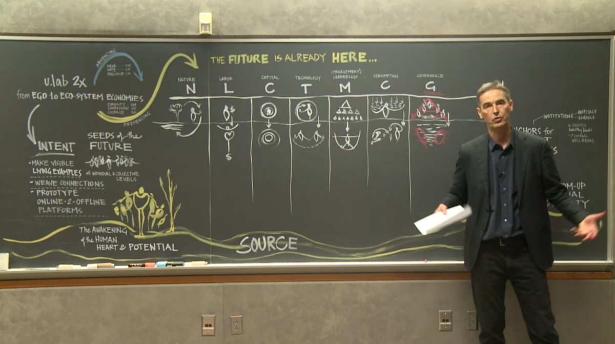 mindlounge's tweet photo. the future is already there! #ulab https://t.co/uHoOewdX11